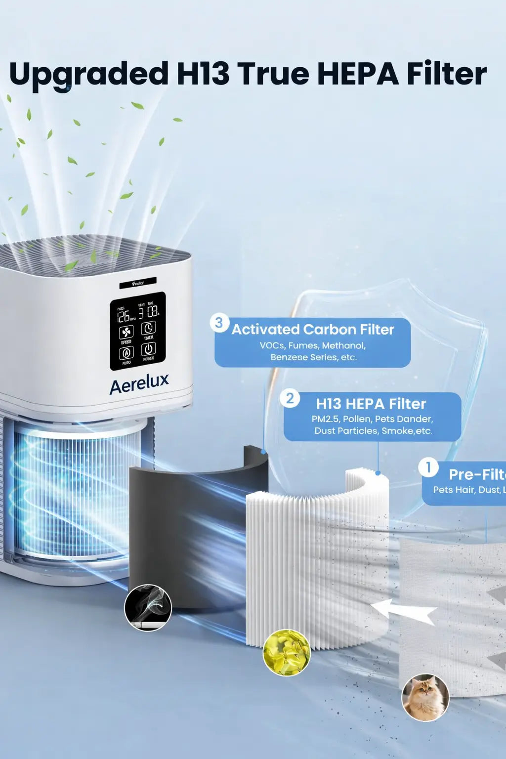 Aerelux™ 2-in-1 Air Purifier with Humidifier Combo for Home Allergies and Pets Hair, Smokers in Bedroom, H13 True HEPA Filter,White pero mas resumido y mas atractivo