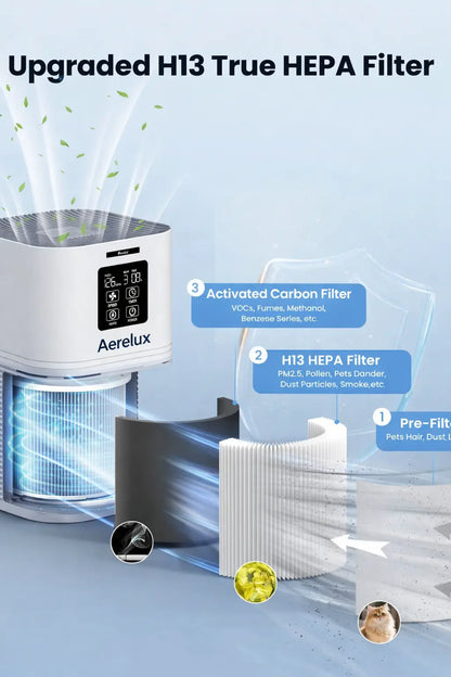 Aerelux™ 2-in-1 Air Purifier with Humidifier Combo for Home Allergies and Pets Hair, Smokers in Bedroom, H13 True HEPA Filter，White pero mas resumido y mas atractivo
