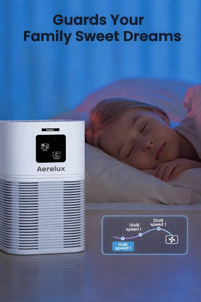 Aerelux™ 2-in-1 Air Purifier with Humidifier Combo for Home Allergies and Pets Hair, Smokers in Bedroom, H13 True HEPA Filter，White pero mas resumido y mas atractivo